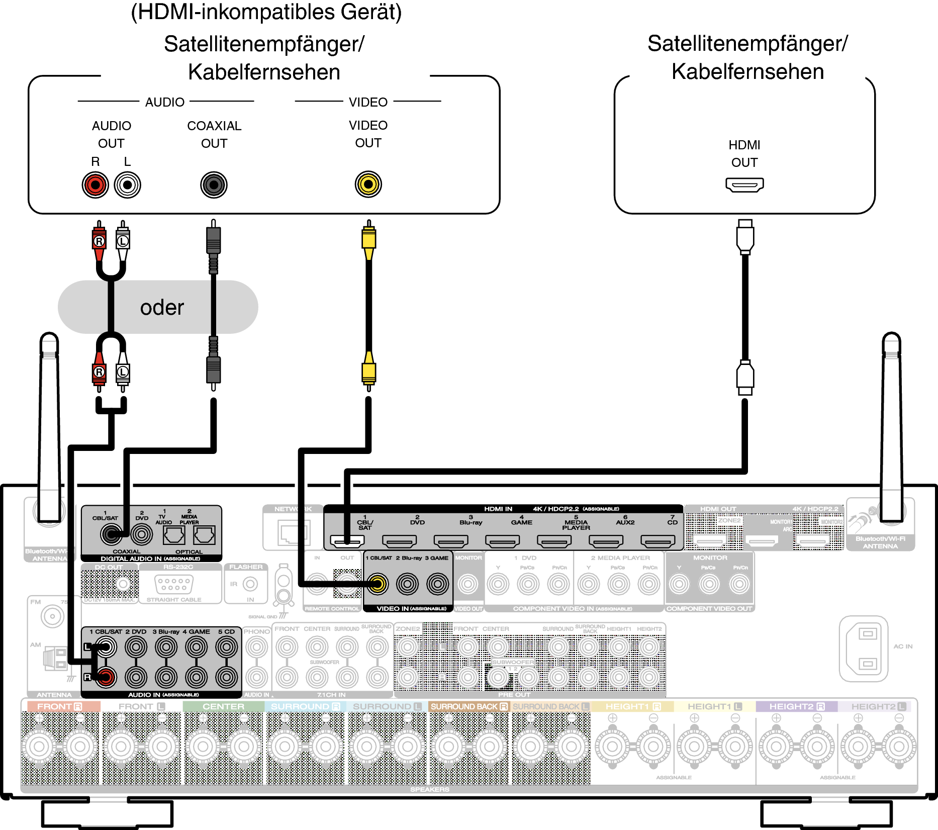 Conne SAT S63U